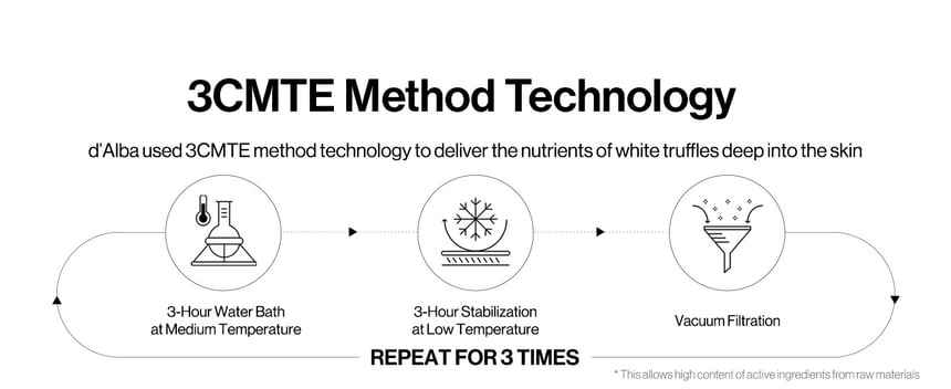 D’ALBA White Truffle First Spray Serum 60ml