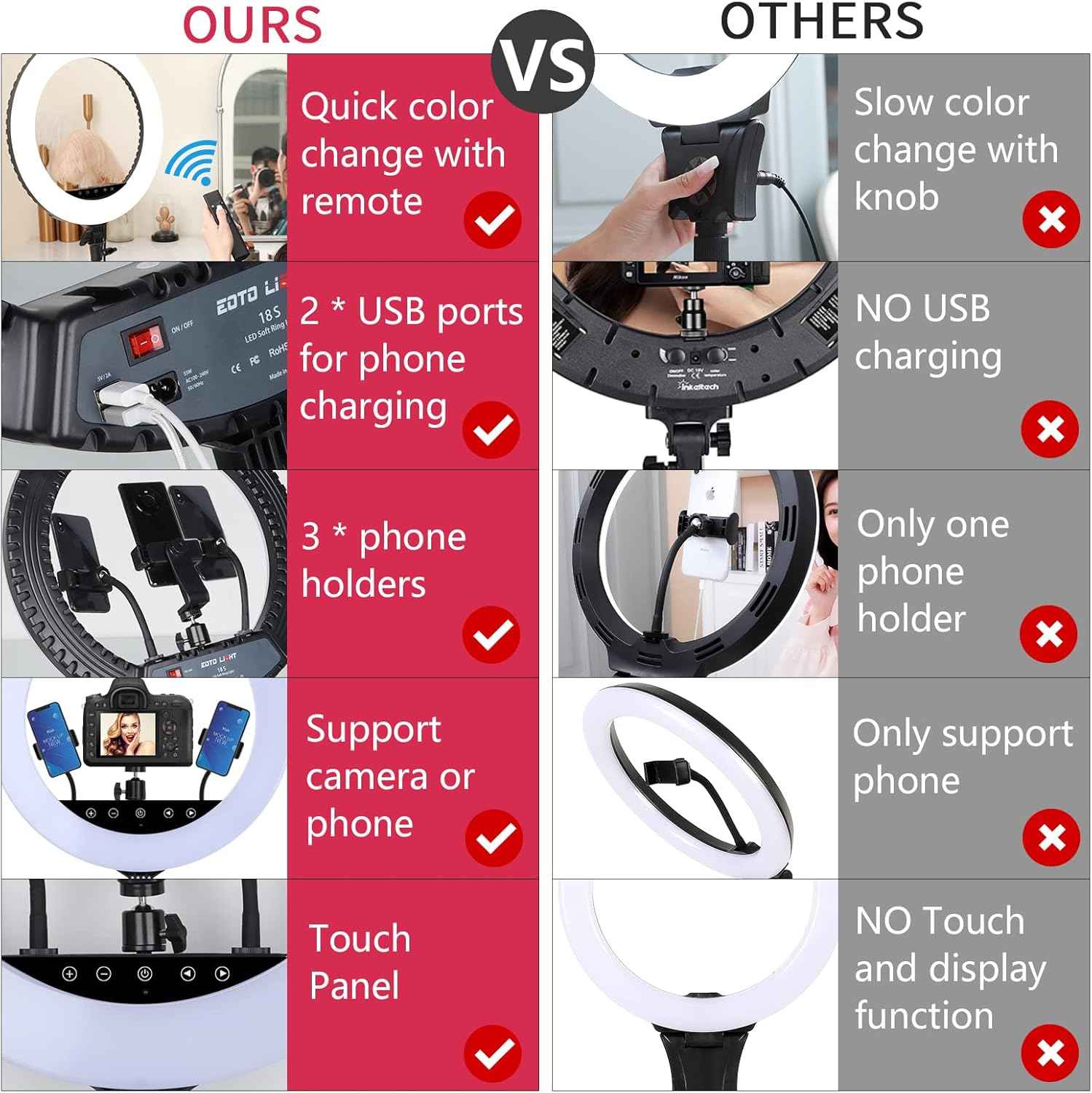 18 Inch LED Ring Light with Tripod Stand Touch Panel Remote for Makeup Studio Eoto