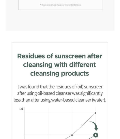 ANUA Heartleaf Pore Control Oil Facial Cleanser