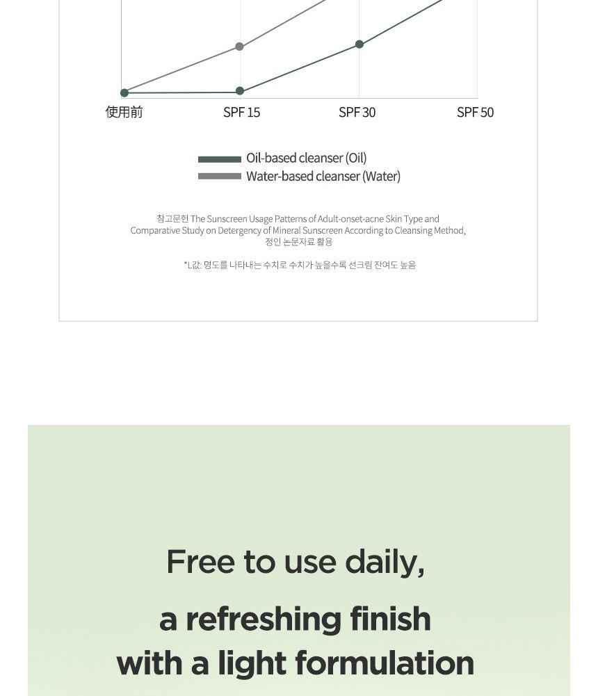 ANUA Heartleaf Pore Control Oil Facial Cleanser