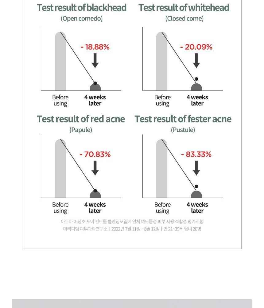 ANUA Heartleaf Pore Control Oil Facial Cleanser