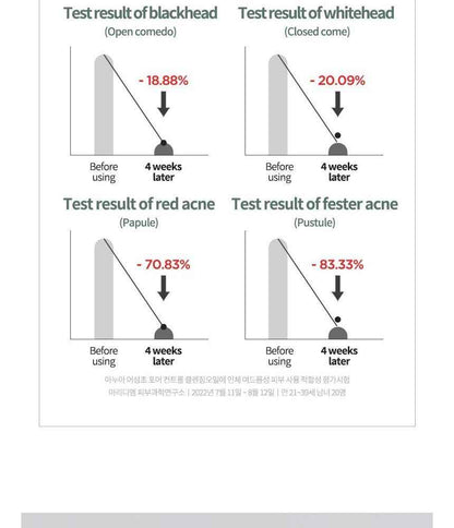 ANUA Heartleaf Pore Control Oil Facial Cleanser
