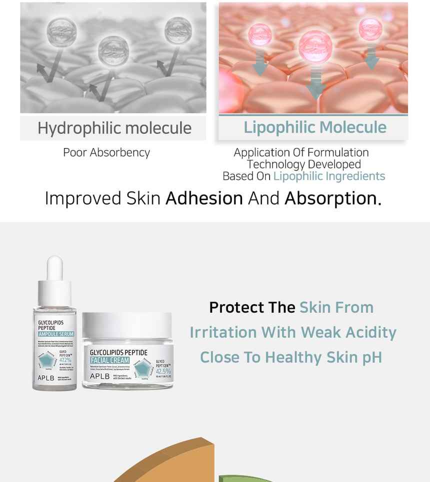 APLB Glycolipids Peptide Facial Cream 55ml