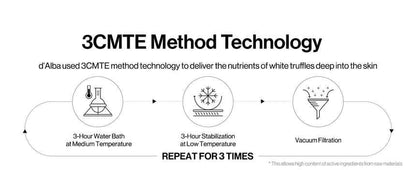 D’ALBA White Truffle First Spray Serum 60ml