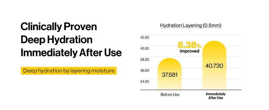 D’ALBA White Truffle First Spray Serum 60ml