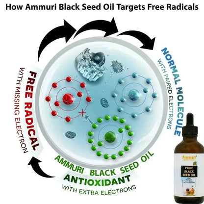 Pure Organic Black Seed Oil | Cold-Pressed Nigella Sativa for Skin, Hair &amp; Wellness – Ammuri Beauty