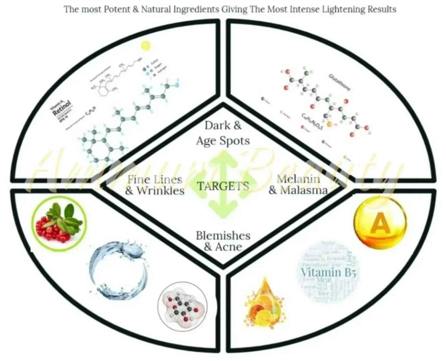 Ammuri Skincare Whitening Lightening Serum for Radiance