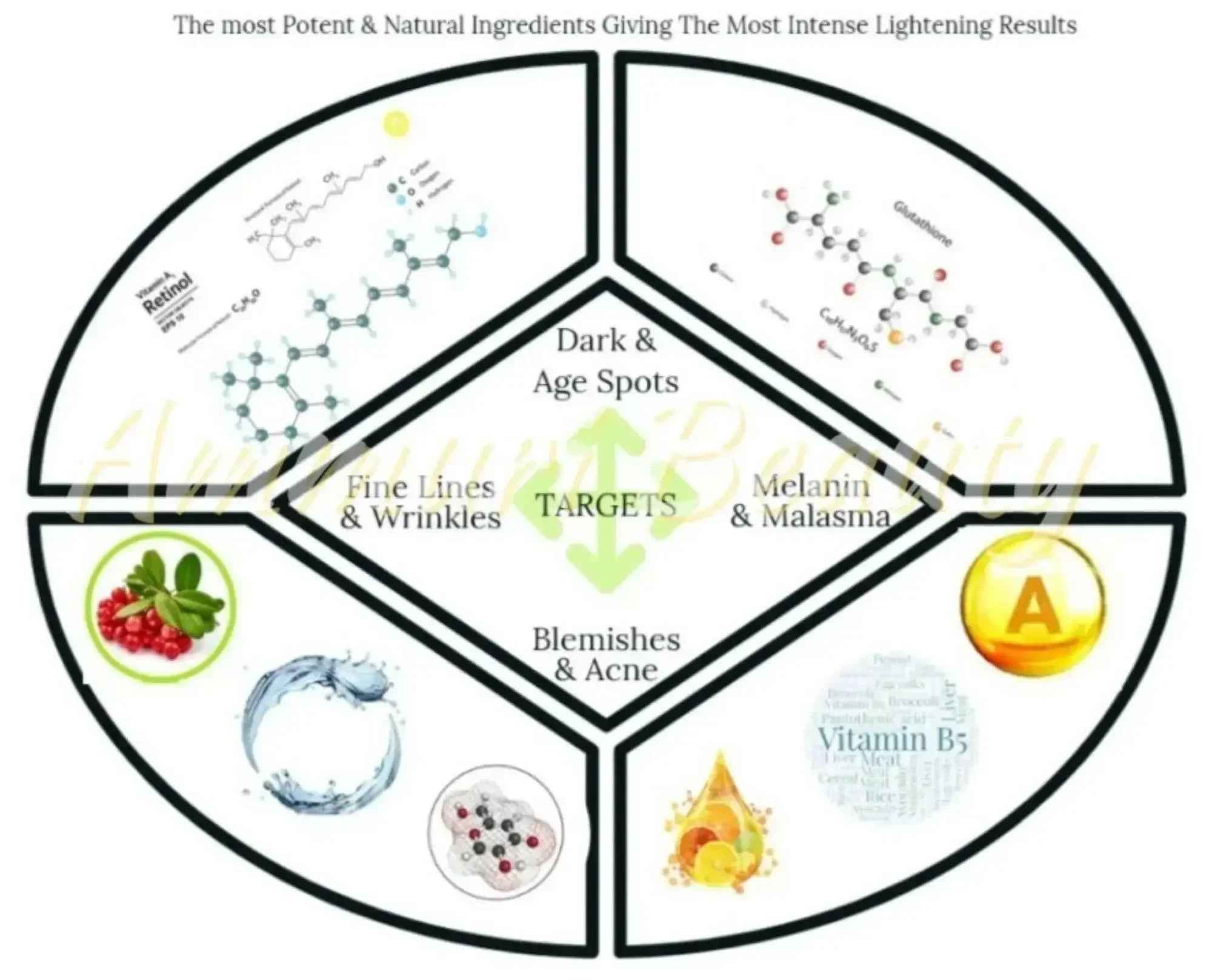 Ammuri Skincare Whitening Lightening Serum for Radiance